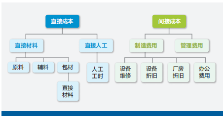 中國同輻對標燈塔工廠 創(chuàng)新精益管理賦能計算機及辦公設(shè)備維修